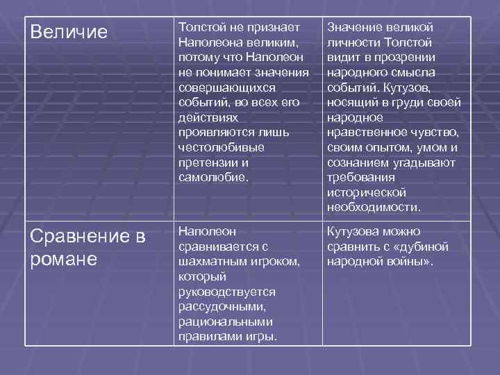 Кутузов и наполеон в изображении л н толстого