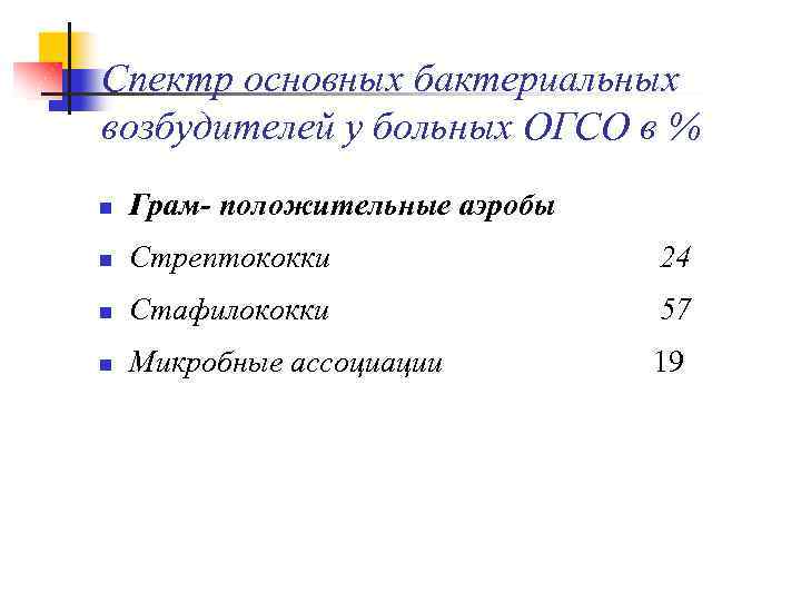 Спектр основных бактериальных возбудителей у больных ОГСО в % n Грам- положительные аэробы n