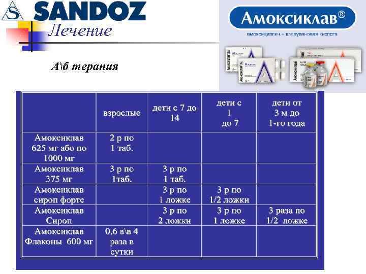 Лечение Аб терапия 