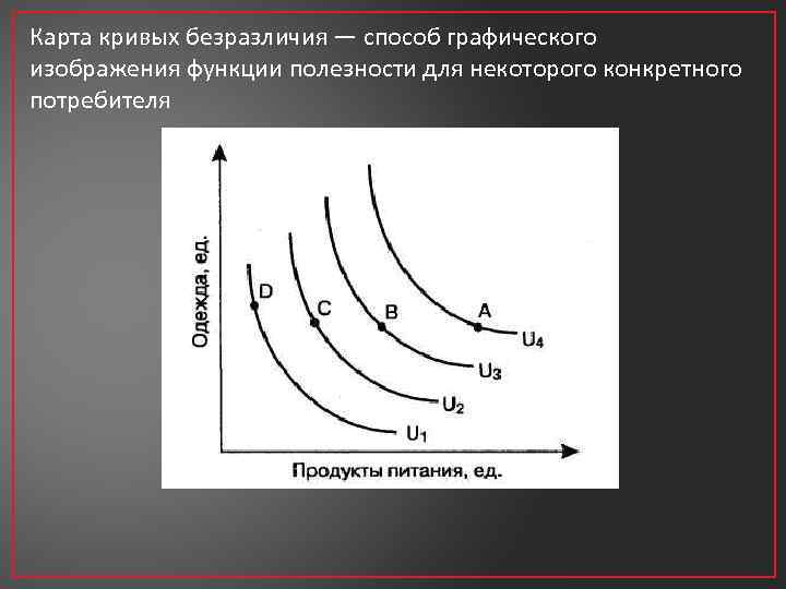 Кривые безразличия карта кривых безразличия