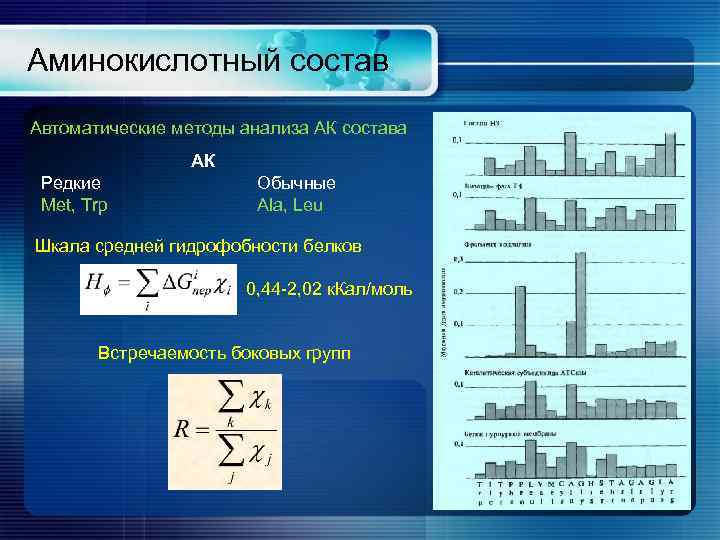 Аминокислотный состав Автоматические методы анализа АК состава АК Редкие Met, Trp Обычные Ala, Leu