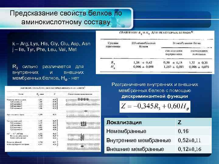 Предсказание свойств белков по аминокислотному составу k – Arg, Lys, His, Gly, Glu, Asp,