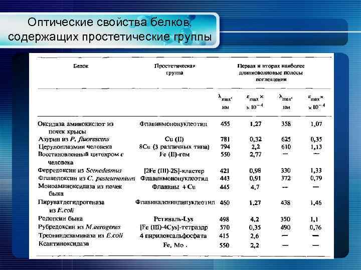 Оптические свойства белков, содержащих простетические группы 