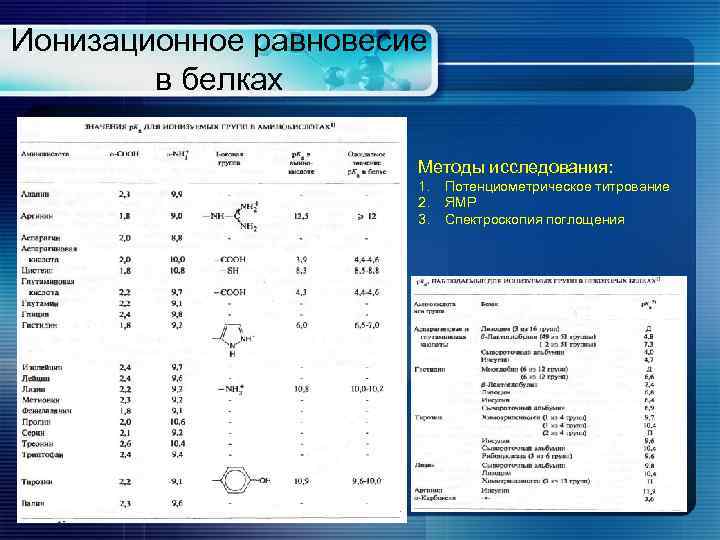 Ионизационное равновесие в белках Методы исследования: 1. 2. 3. Потенциометрическое титрование ЯМР Спектроскопия поглощения