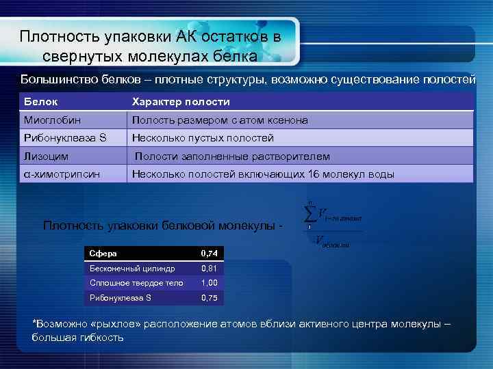 Плотность упаковки АК остатков в свернутых молекулах белка Большинство белков – плотные структуры, возможно