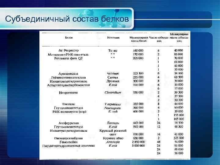 Субъединичный состав белков 