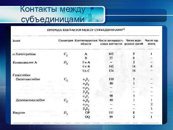 Контакты между субъединицами 