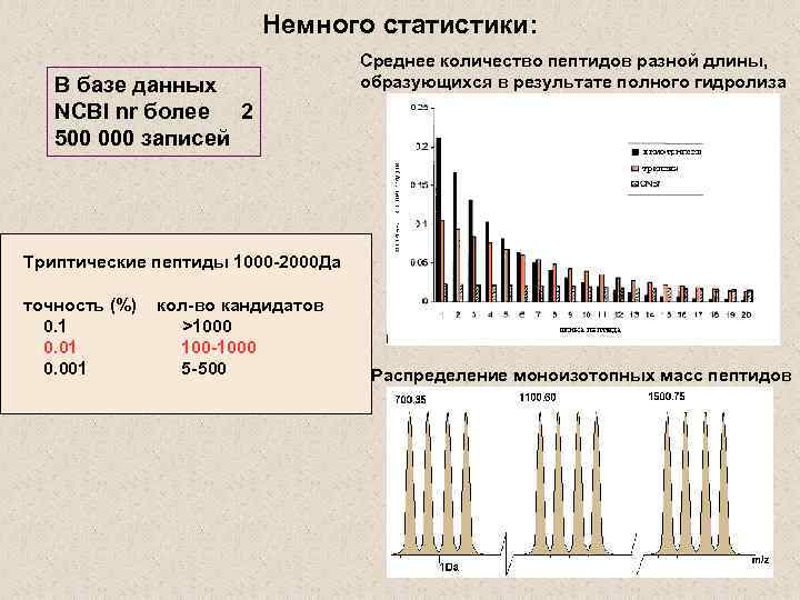 Немного статистики: В базе данных NCBI nr более 2 500 000 записей Среднее количество