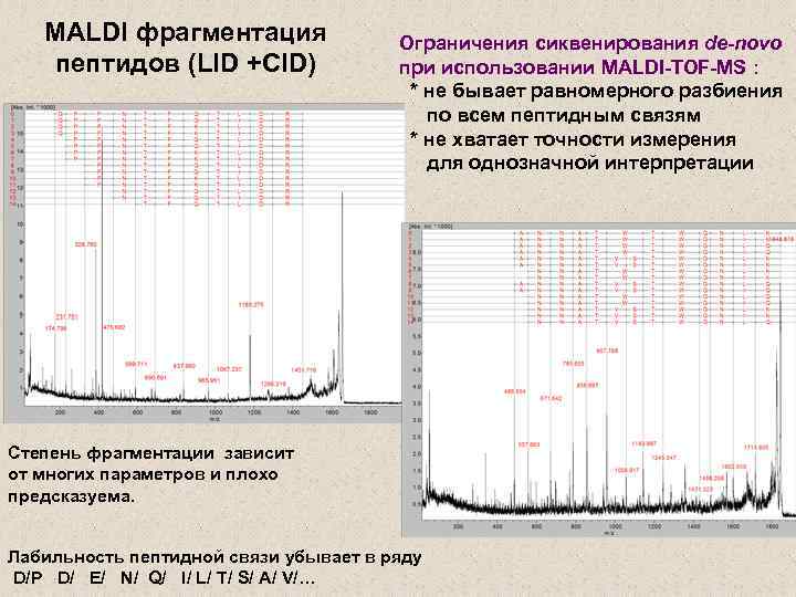 MALDI фрагментация пептидов (LID +CID) Ограничения cиквенирования de-novo при использовании MALDI-TOF-MS : * не
