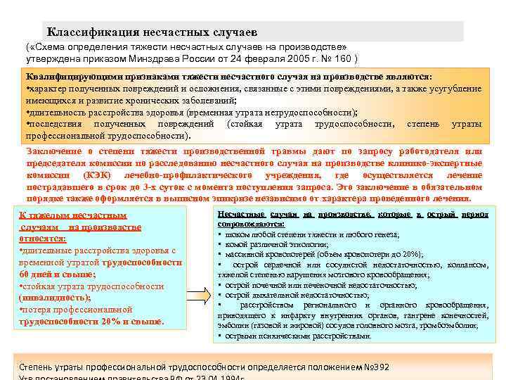 Классификация несчастных случаев ( «Схема определения тяжести несчастных случаев на производстве» утверждена приказом Минздрава