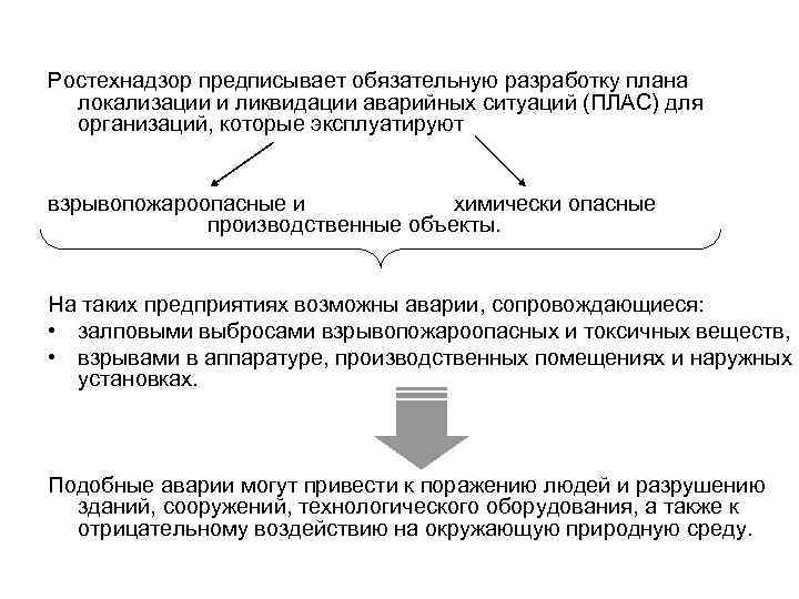 Ростехнадзор предписывает обязательную разработку плана локализации и ликвидации аварийных ситуаций (ПЛАС) для организаций, которые
