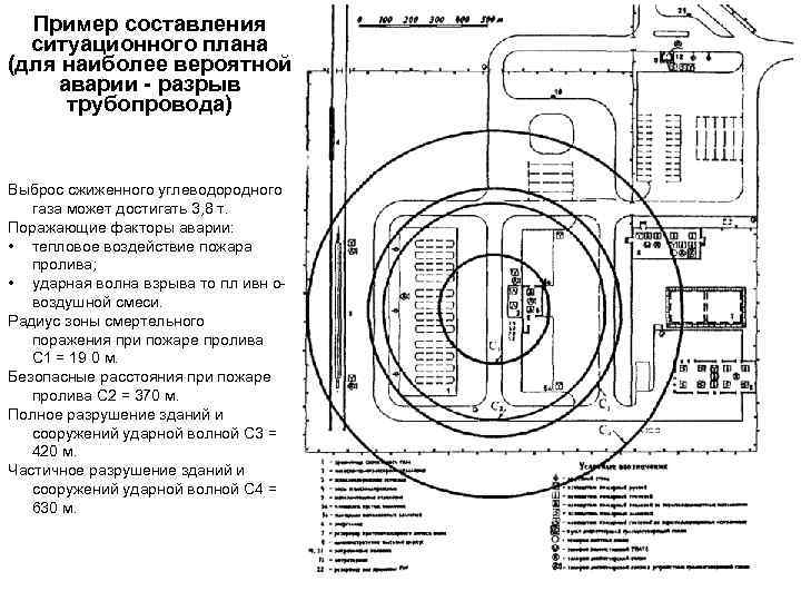 Пример составления ситуационного плана (для наиболее вероятной аварии - разрыв трубопровода) Выброс сжиженного углеводородного