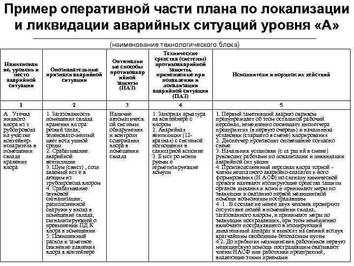 Оперативная часть плана