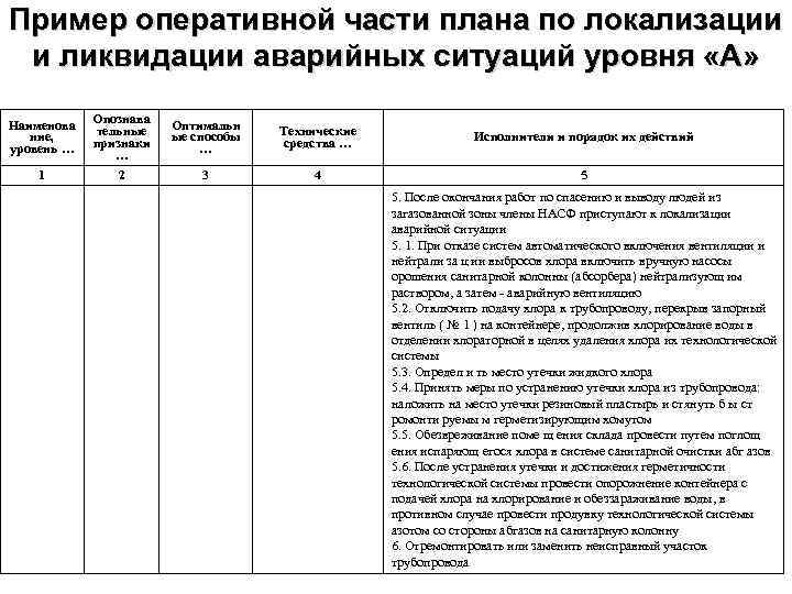 Пример оперативной части плана по локализации и ликвидации аварийных ситуаций уровня «А» Наименова ние,