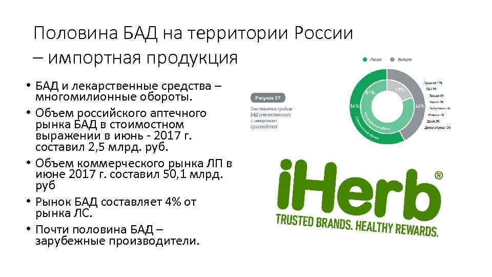 Половина БАД на территории России – импортная продукция • БАД и лекарственные средства –