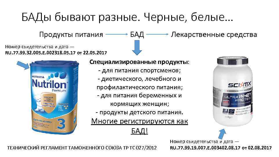 БАДы бывают разные. Черные, белые… Продукты питания БАД Лекарственные средства Номер свидетельства и дата