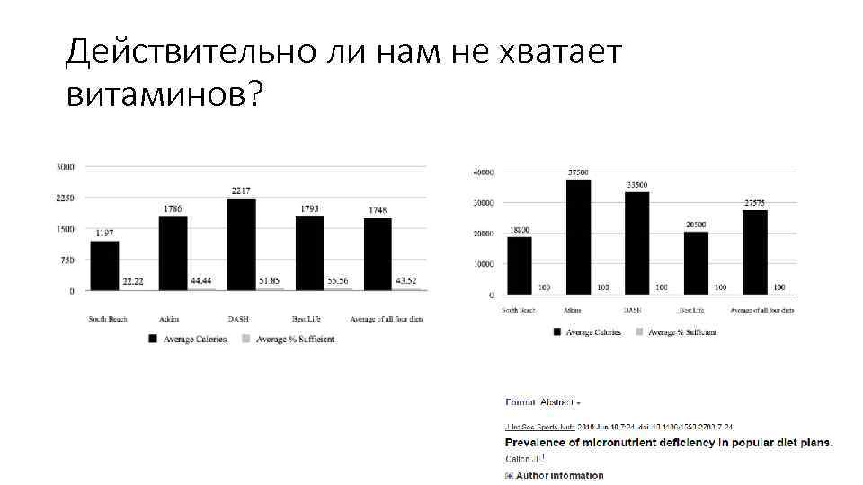 Действительно ли нам не хватает витаминов? 