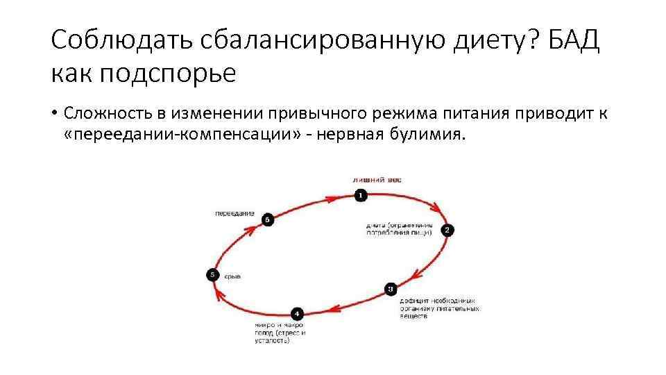 Соблюдать сбалансированную диету? БАД как подспорье • Сложность в изменении привычного режима питания приводит