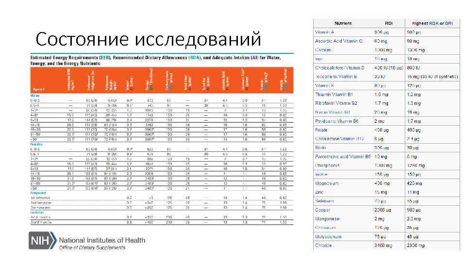 Состояние исследований 