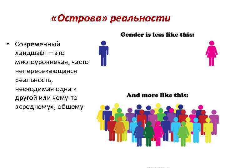  «Острова» реальности • Современный ландшафт – это многоуровневая, часто непересекающаяся реальность, несводимая одна