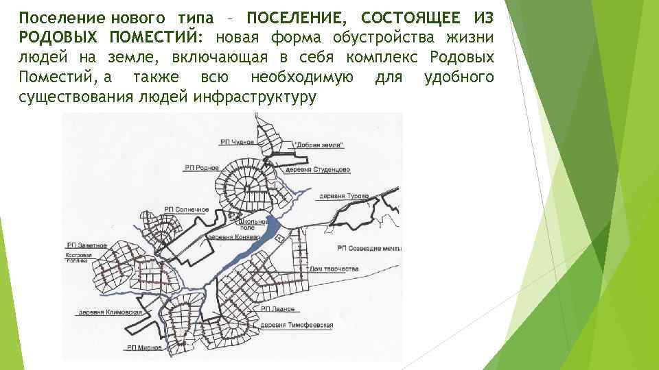 Поселение нового типа – ПОСЕЛЕНИЕ, СОСТОЯЩЕЕ ИЗ РОДОВЫХ ПОМЕСТИЙ: новая форма обустройства жизни людей