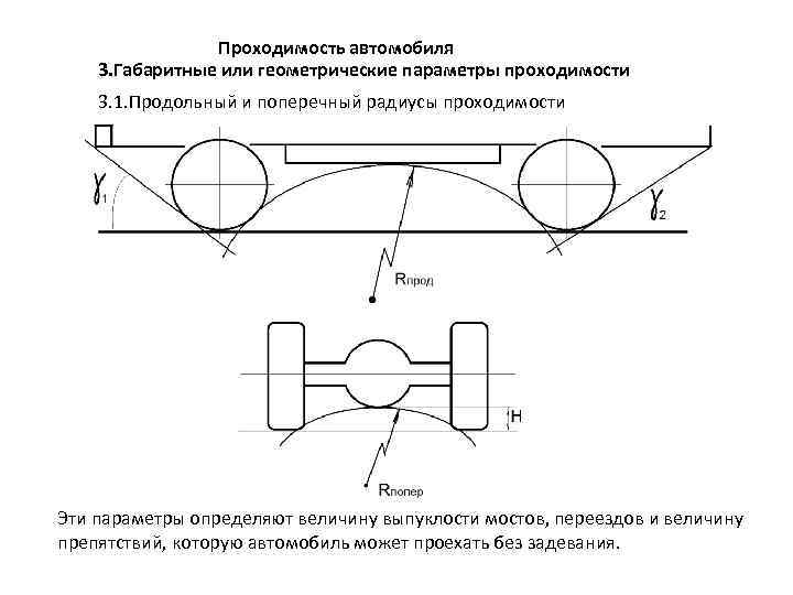 Проходимость автомобиля 3. Габаритные или геометрические параметры проходимости 3. 1. Продольный и поперечный радиусы