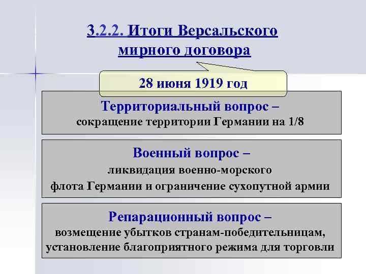 Версальский мирный договор презентация