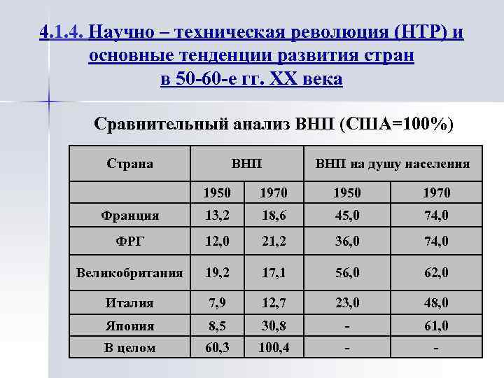 4. 1. 4. Научно – техническая революция (НТР) и основные тенденции развития стран в