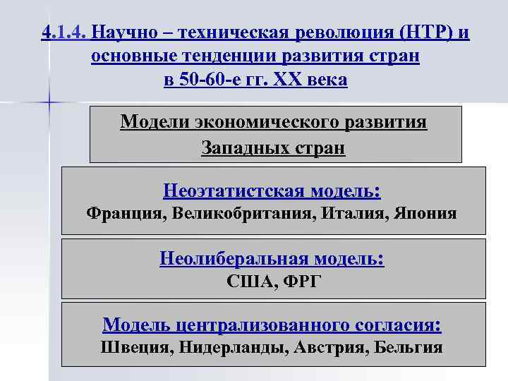 4. 1. 4. Научно – техническая революция (НТР) и основные тенденции развития стран в