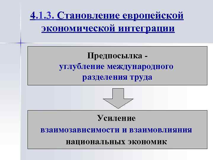 4. 1. 3. Становление европейской экономической интеграции Предпосылка углубление международного разделения труда Усиление взаимозависимости