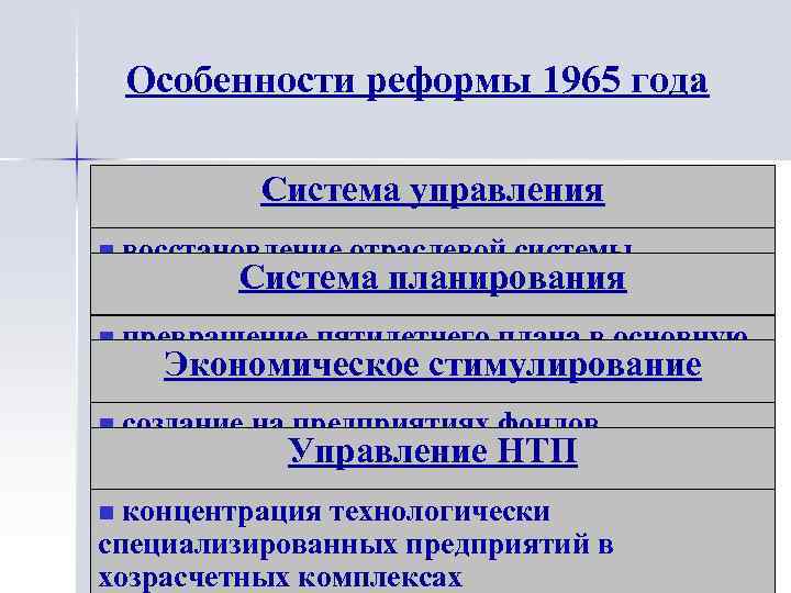 Особенности реформы 1965 года Система управления восстановление отраслевой системы Система планирования управления n создание