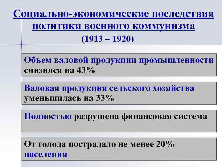 Социально-экономические последствия политики военного коммунизма (1913 – 1920) Объем валовой продукции промышленности снизился на