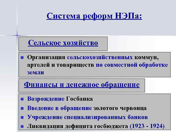 Система реформ НЭПа: Сельское хозяйство n Организация сельскохозяйственных коммун, артелей и товариществ по совместной