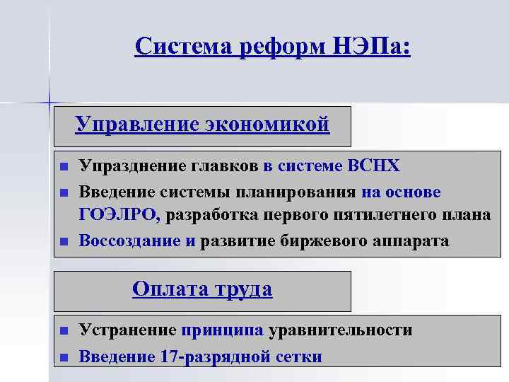 В нэповскую экономику внедрялись элементы долгосрочного планирования первым был план