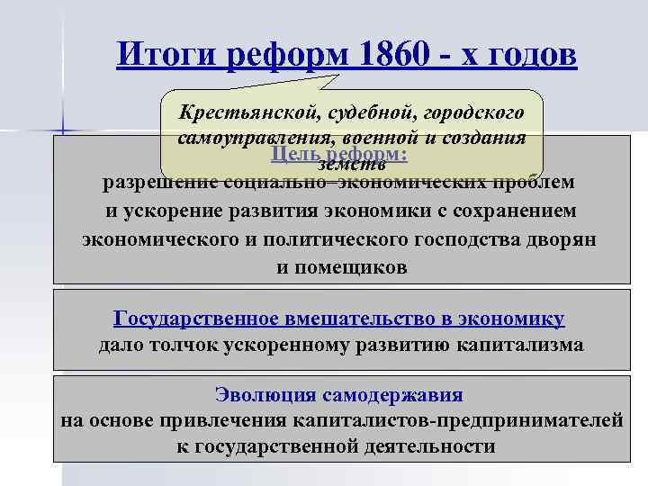 Итоги реформ 1860 - х годов Крестьянской, судебной, городского самоуправления, военной и создания Цельземств