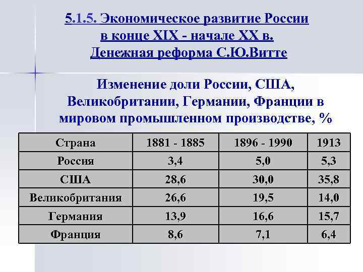 5. 1. 5. Экономическое развитие России в конце XIX - начале XX в. Денежная