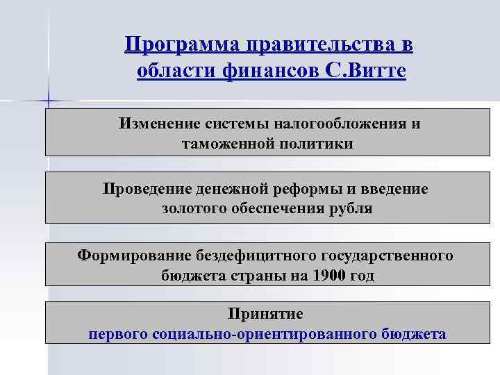 Программа правительства в области финансов С. Витте Изменение системы налогообложения и таможенной политики Проведение