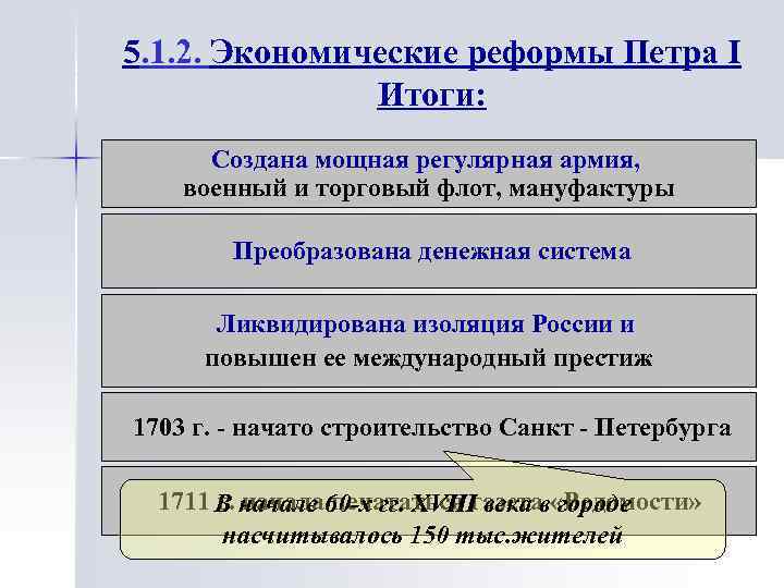 Экономика политика петра 1 кратко. Реформы Петра 1 в экономике. Таблица по экономическим реформам Петра 1. Итоги экономических реформ Петра 1. Реформы Петра 1 в экономике таблица.