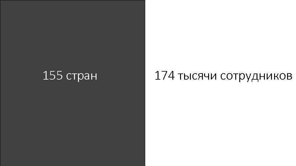 155 стран 174 тысячи сотрудников 