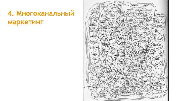 4. Многоканальный маркетинг 