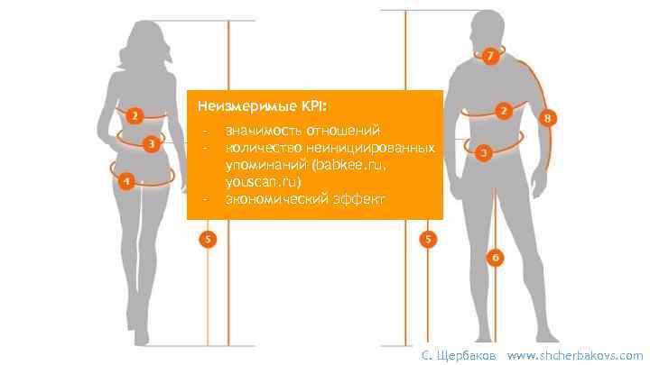 Неизмеримые KPI: - значимость отношений количество неинициированных упоминаний (babkee. ru, youscan. ru) экономический эффект