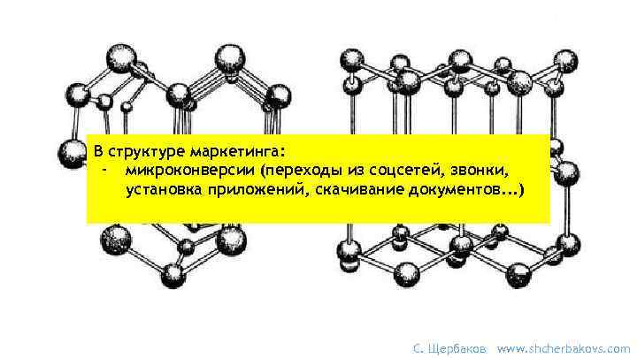 В структуре маркетинга: - микроконверсии (переходы из соцсетей, звонки, установка приложений, скачивание документов. .