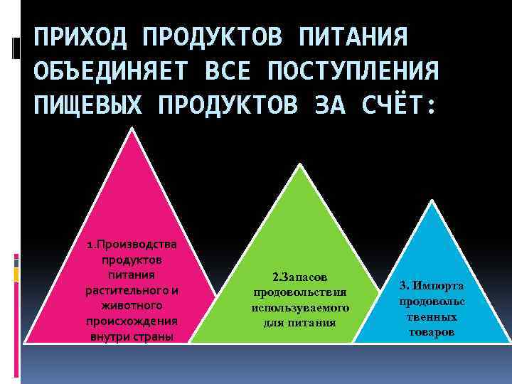 ПРИХОД ПРОДУКТОВ ПИТАНИЯ ОБЪЕДИНЯЕТ ВСЕ ПОСТУПЛЕНИЯ ПИЩЕВЫХ ПРОДУКТОВ ЗА СЧЁТ: 1. Производства продуктов питания