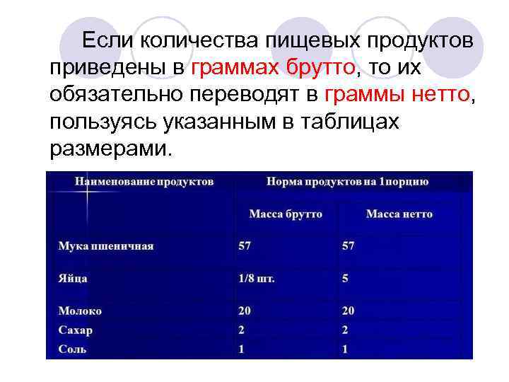Если количества пищевых продуктов приведены в граммах брутто, то их обязательно переводят в граммы