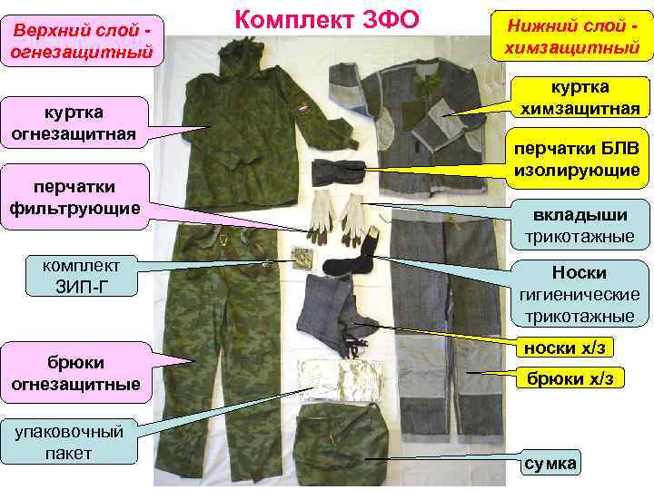 Верхний слой огнезащитный куртка огнезащитная перчатки фильтрующие комплект ЗИП-Г брюки огнезащитные упаковочный пакет Комплект