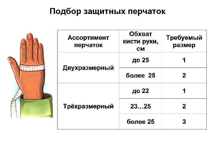 Подбор защитных перчаток 