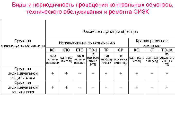 Режимы эксплуатации конструкций