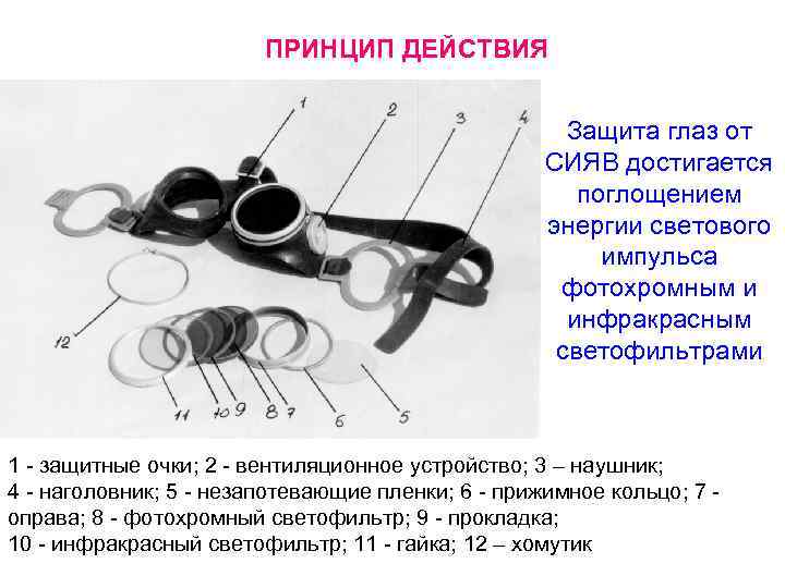 ПРИНЦИП ДЕЙСТВИЯ Защита глаз от СИЯВ достигается поглощением энергии светового импульса фотохромным и