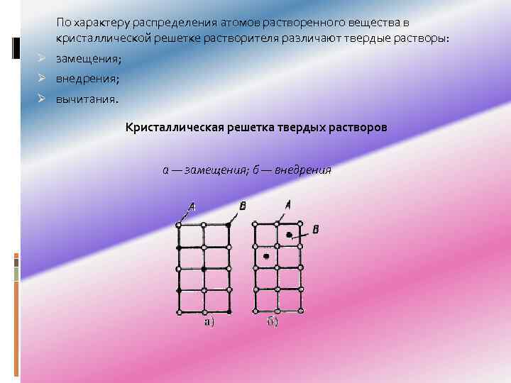 По характеру распределения атомов растворенного вещества в кристаллической решетке растворителя различают твердые растворы: Ø