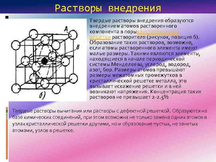 Виды твердых растворов